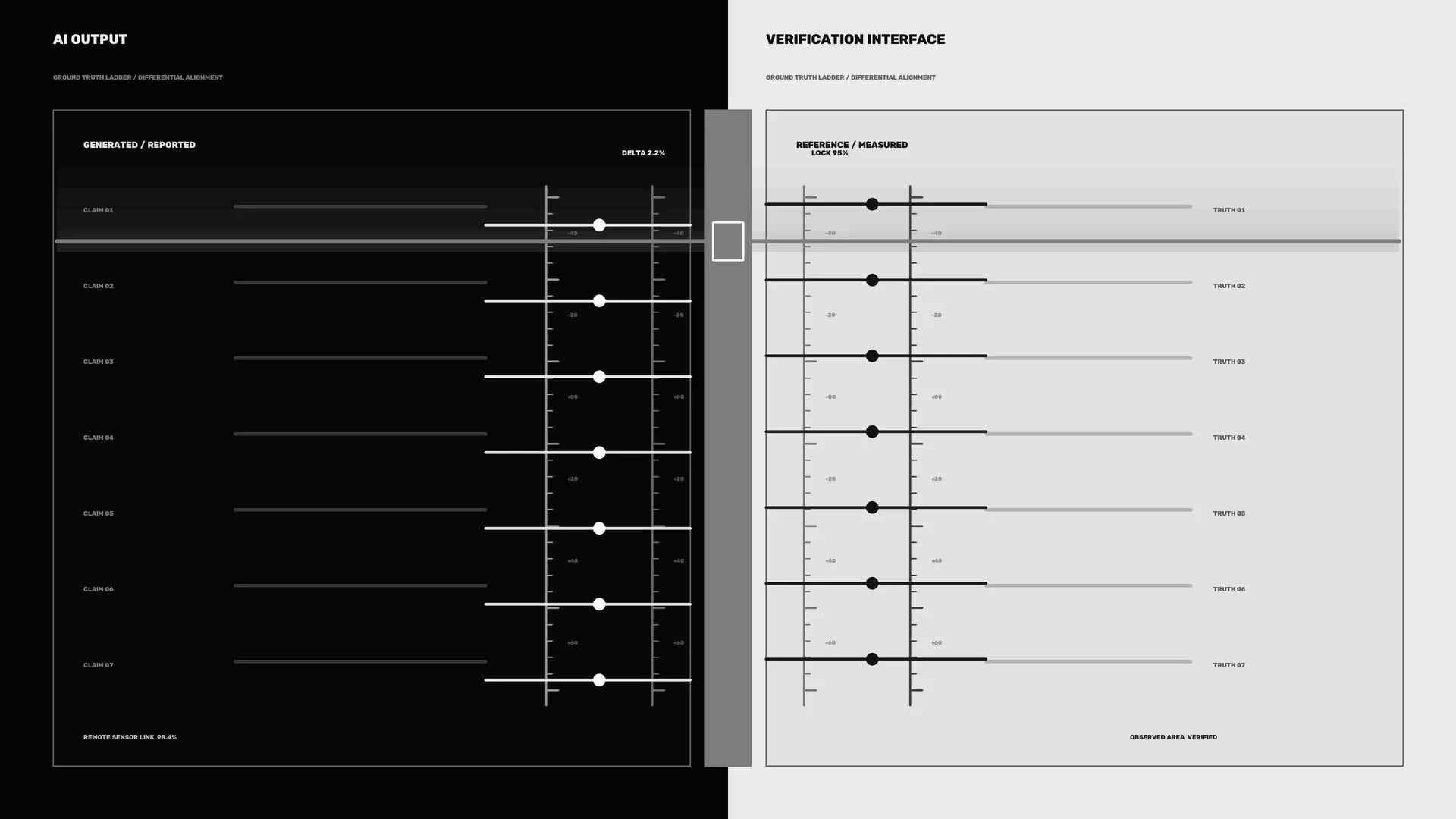 Split black and white verification interface — verification interface wallpaper at 3840x2160