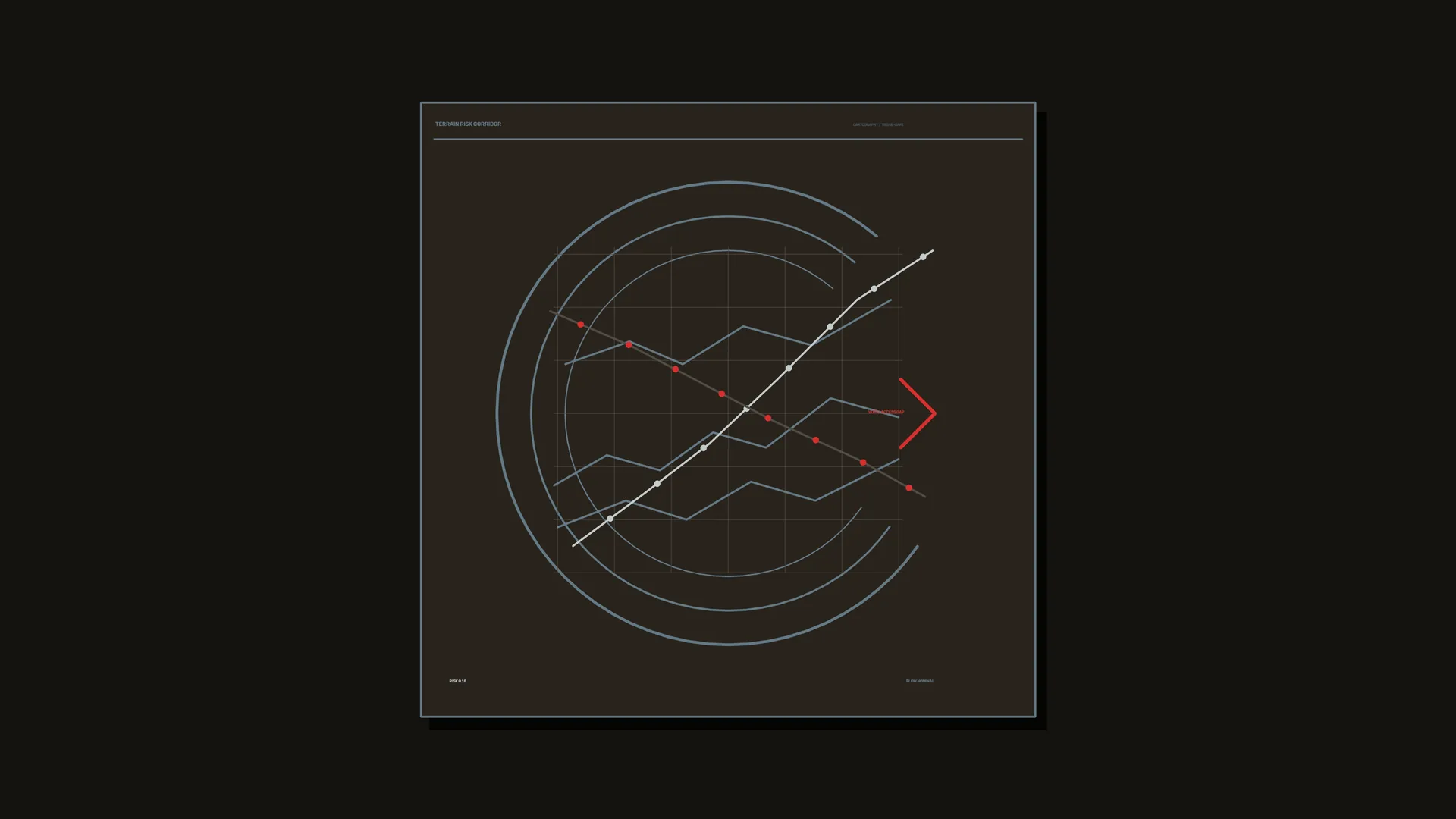 Geometric risk chart in dark umber and blue — technical chart wallpaper at 3840x2160