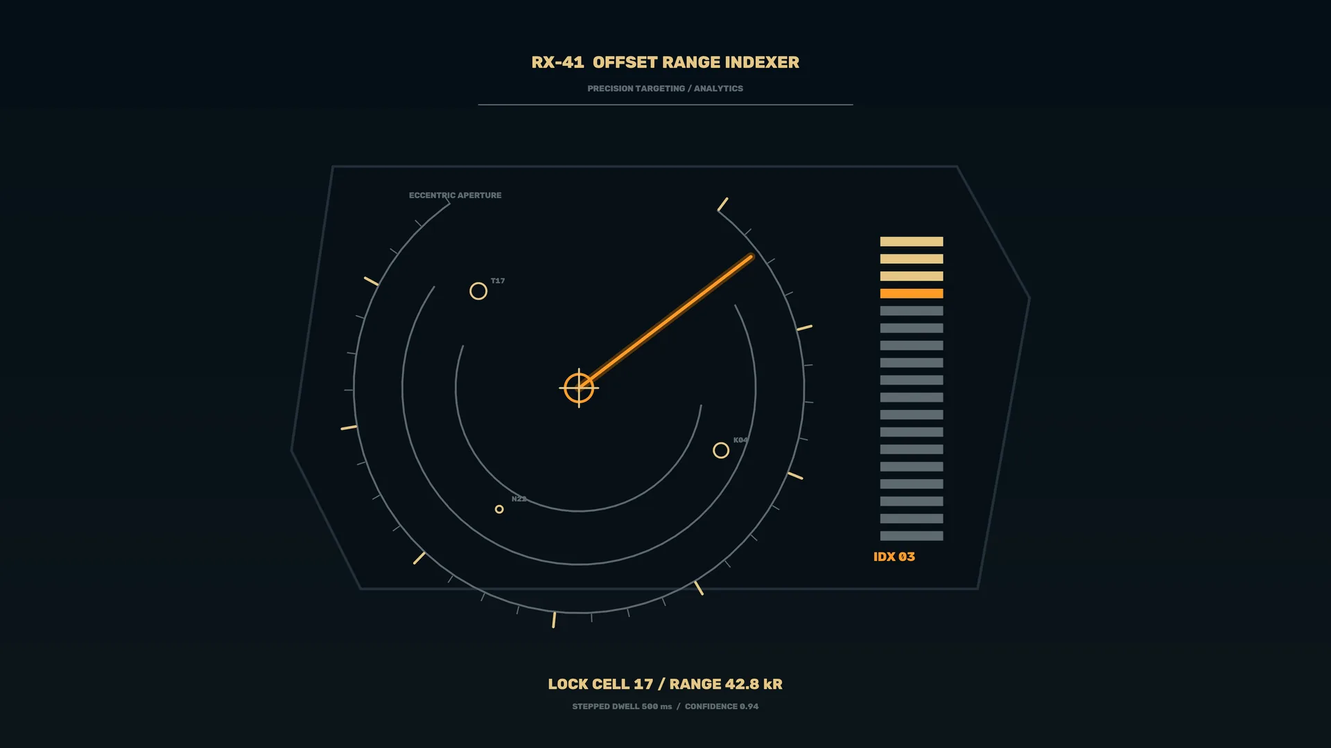 Offset Range Indexer with Amber Radar Dial — radar interface wallpaper at 3840x2160