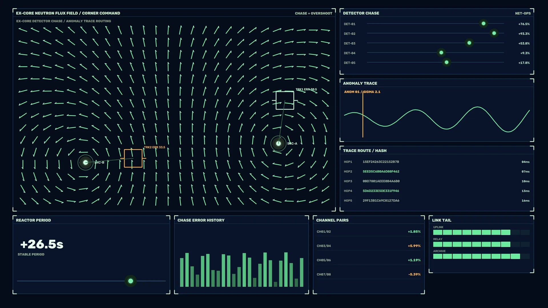 Neon telemetry grid with anomaly traces — telemetry interface wallpaper at 3840x2160