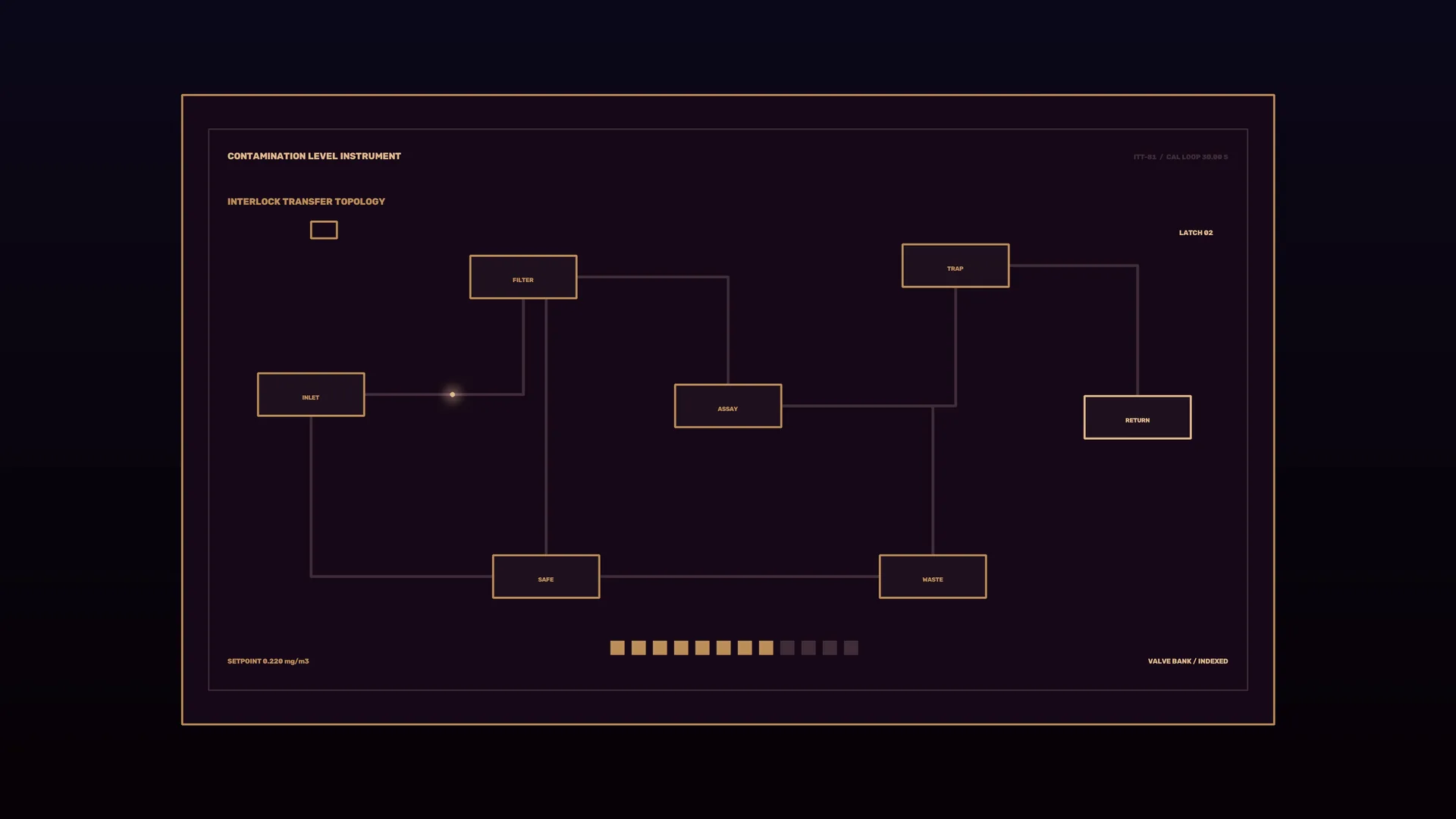 Amber contamination instrument schematic — contamination instrument wallpaper at 3840x2160