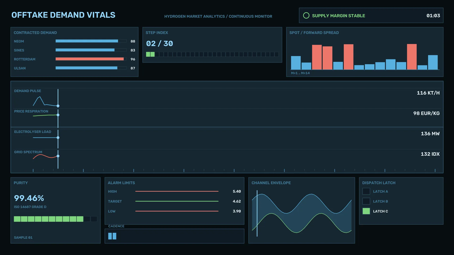 Hydrogen market analytics dashboard in blue — hydrogen wallpaper at 3840x2160
