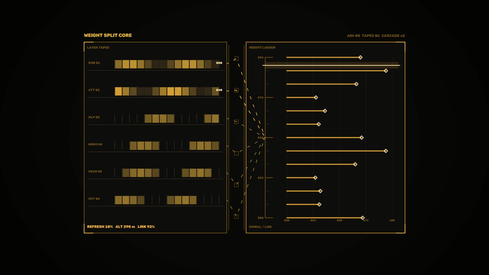 Amber telemetry panels on a black field — telemetry wallpaper at 3840x2160