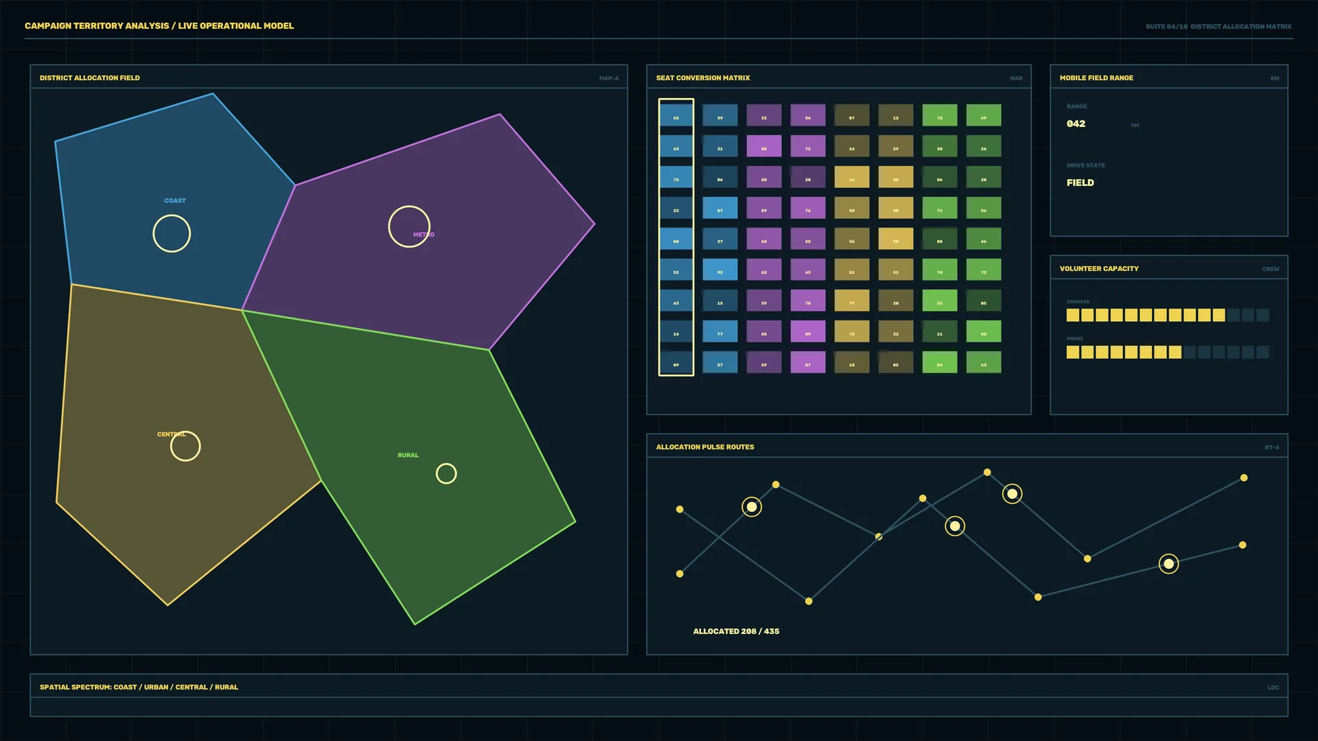 Territory Allocation Dashboard in Neon Geometry — dashboard wallpaper at 3840x2160