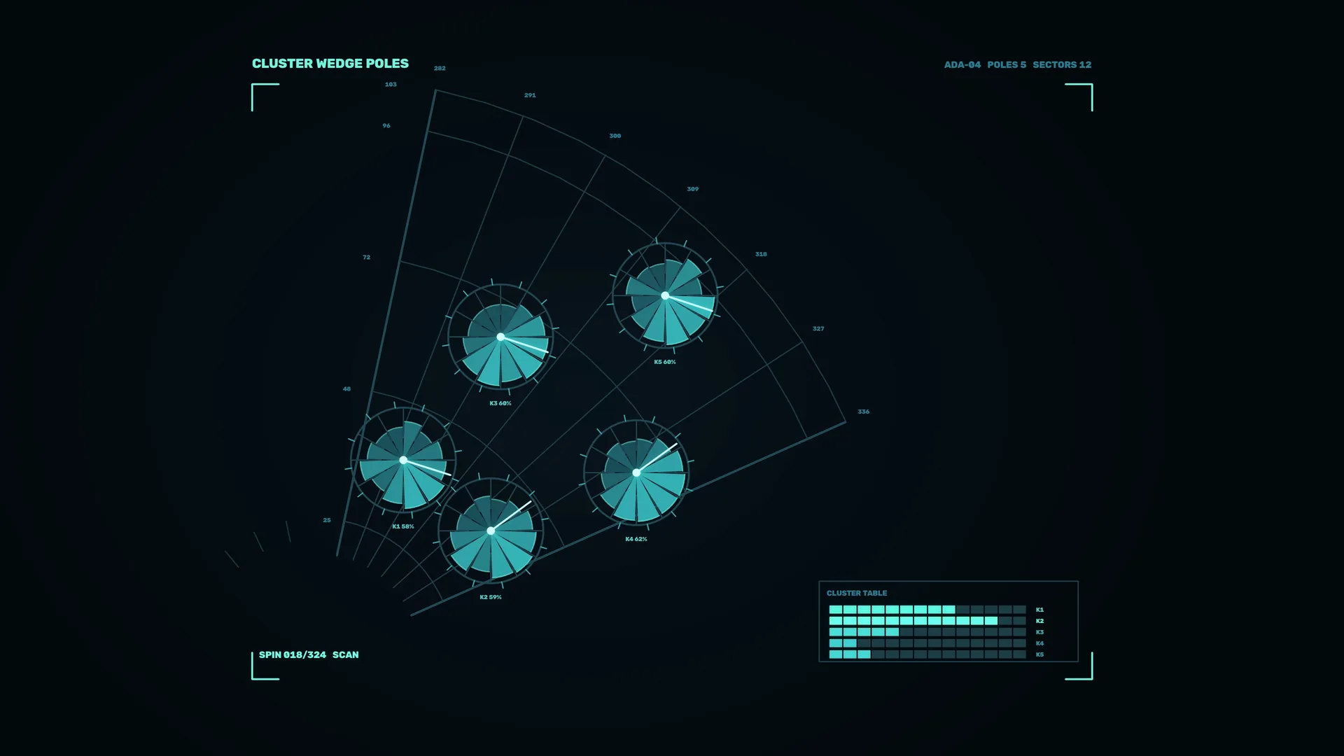 Turquoise radial cluster diagram on dark space — radial chart wallpaper at 3840x2160