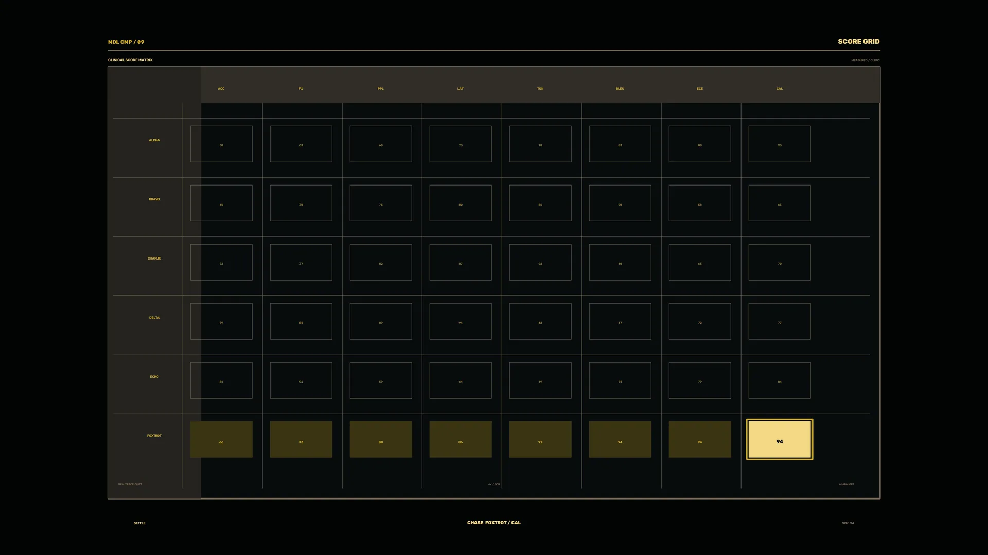 Clinical score matrix in black and ochre — clinical score matrix wallpaper at 3840x2160