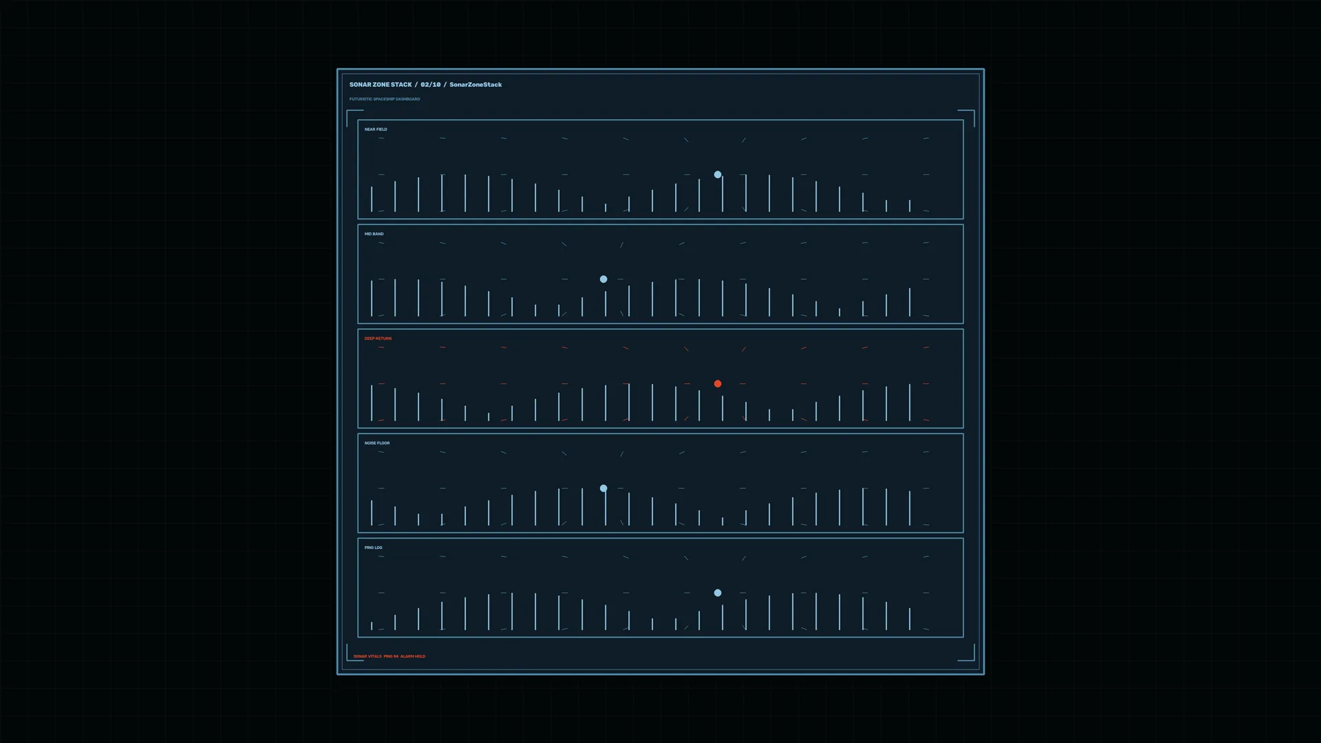 Solar activity dashboard in blue and red lines — solar activity wallpaper at 3840x2160