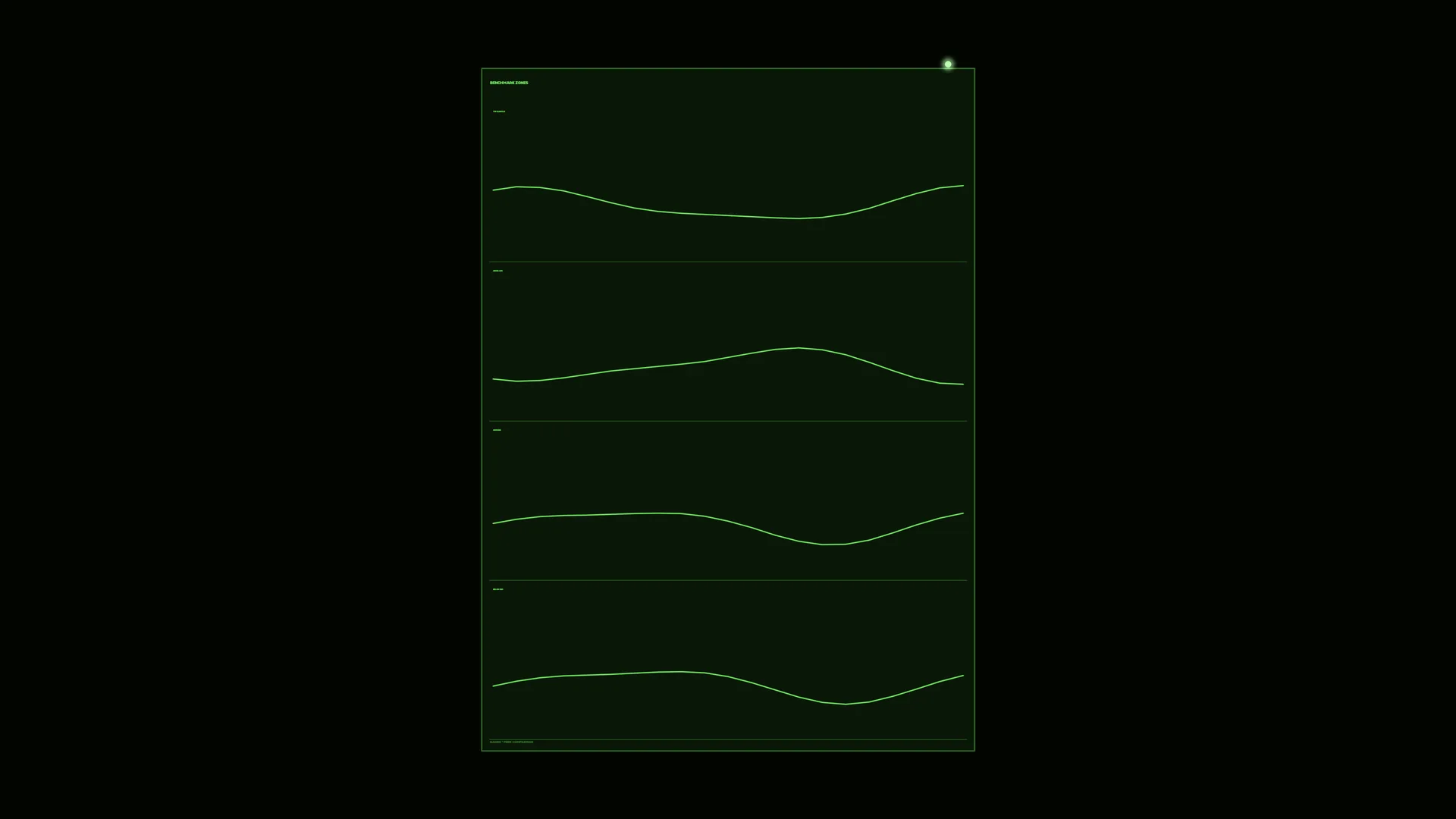 Green waveform chart on a field of black — waveform chart wallpaper at 3840x2160