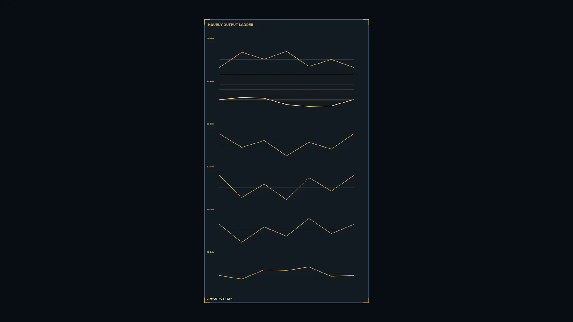 Amber output lines on a dark field — data visualization wallpaper at 3840x2160
