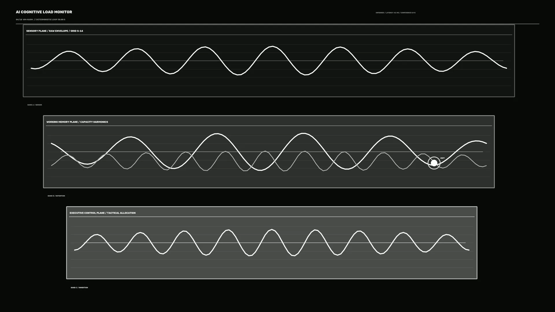 Monochrome Cognitive Load Waveform Dashboard — cognitive load wallpaper at 3840x2160