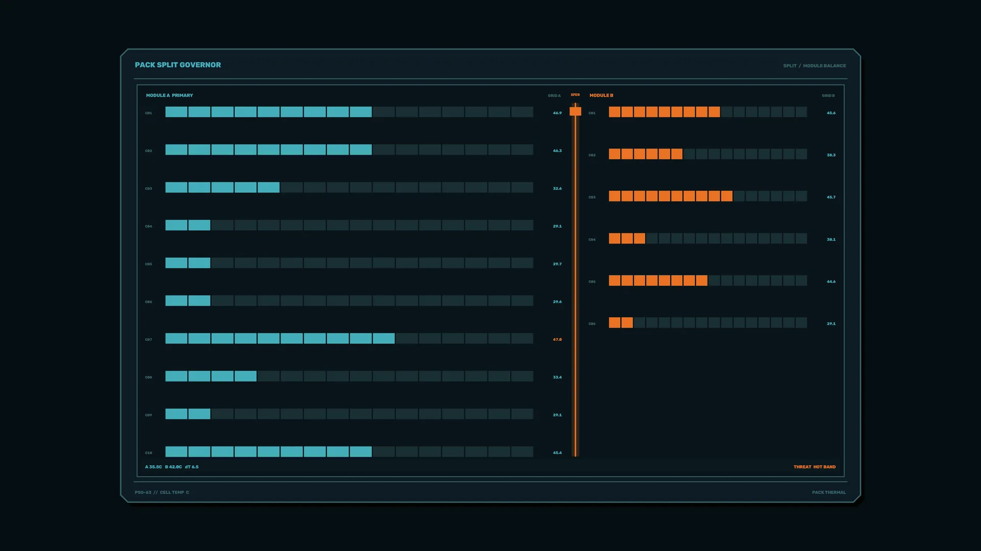 Cyan and orange modular data dashboard — dashboard wallpaper at 3840x2160