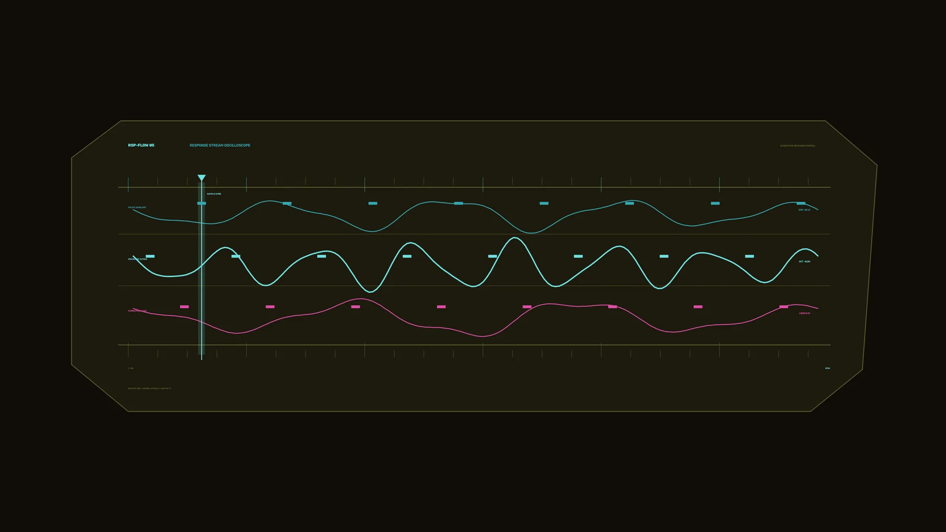 Cyan and magenta oscilloscope waveforms — oscilloscope wallpaper at 3840x2160
