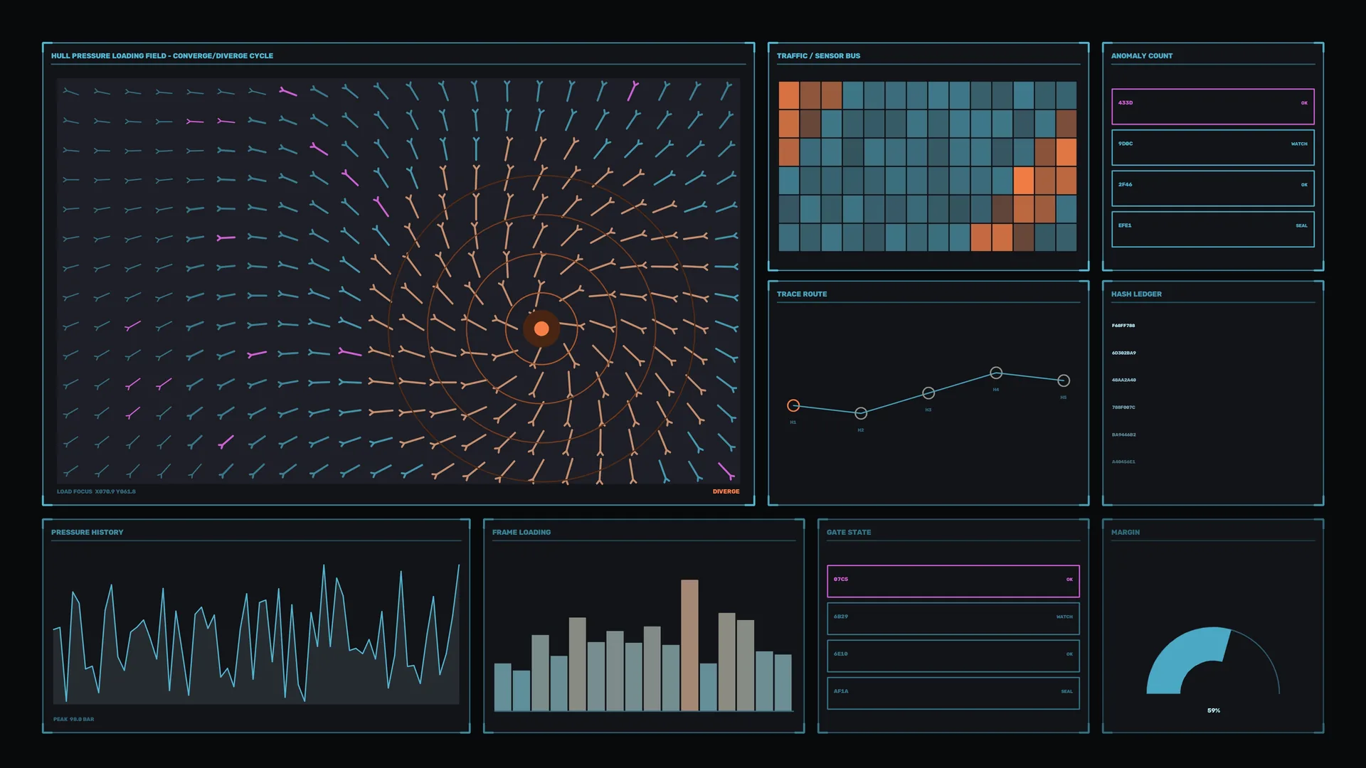 Dark telemetry dashboard with vector field and charts — telemetry dashboard wallpaper at 3840x2160