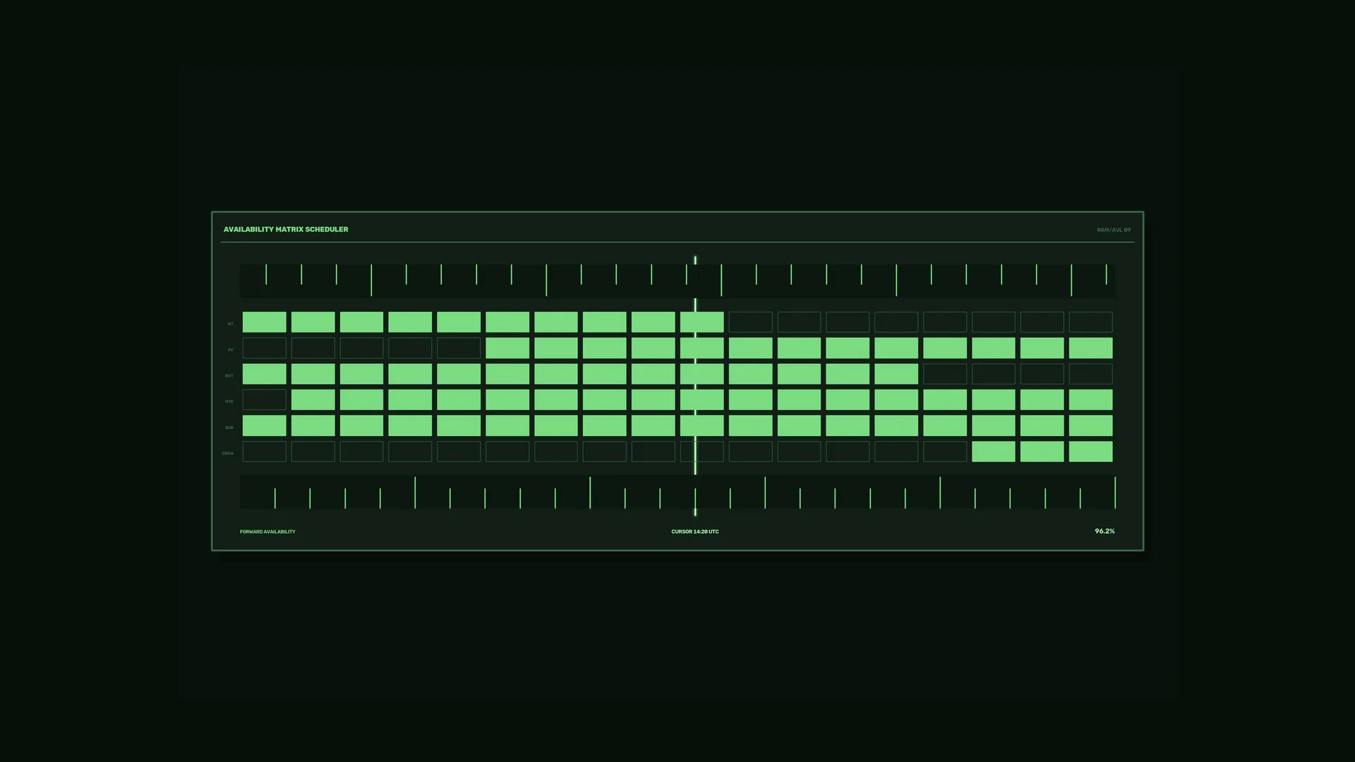 Green availability matrix on a dark field — availability matrix wallpaper at 3840x2160