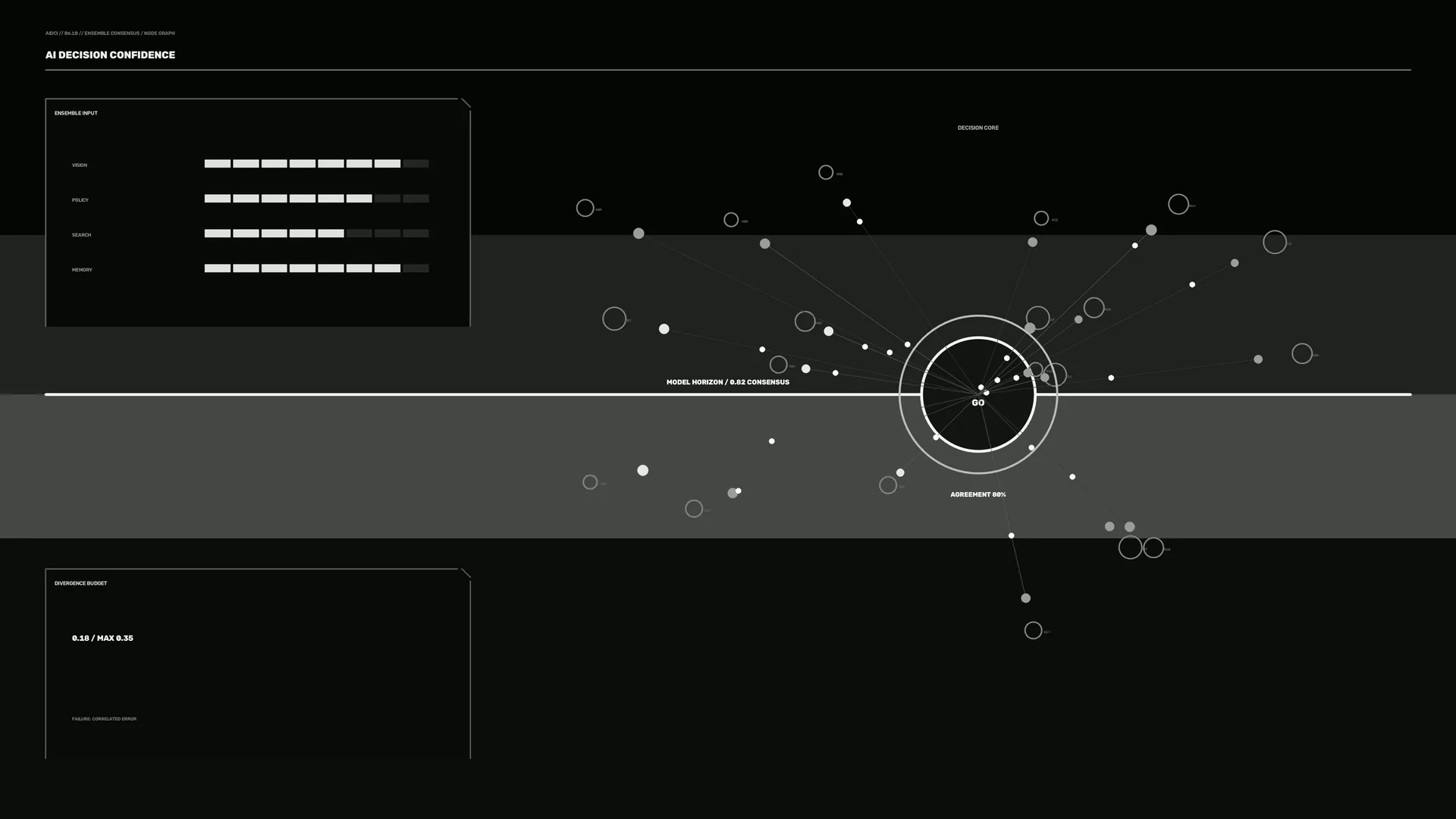 Monochrome Decision Network with Central Dial — decision interface wallpaper at 3840x2160