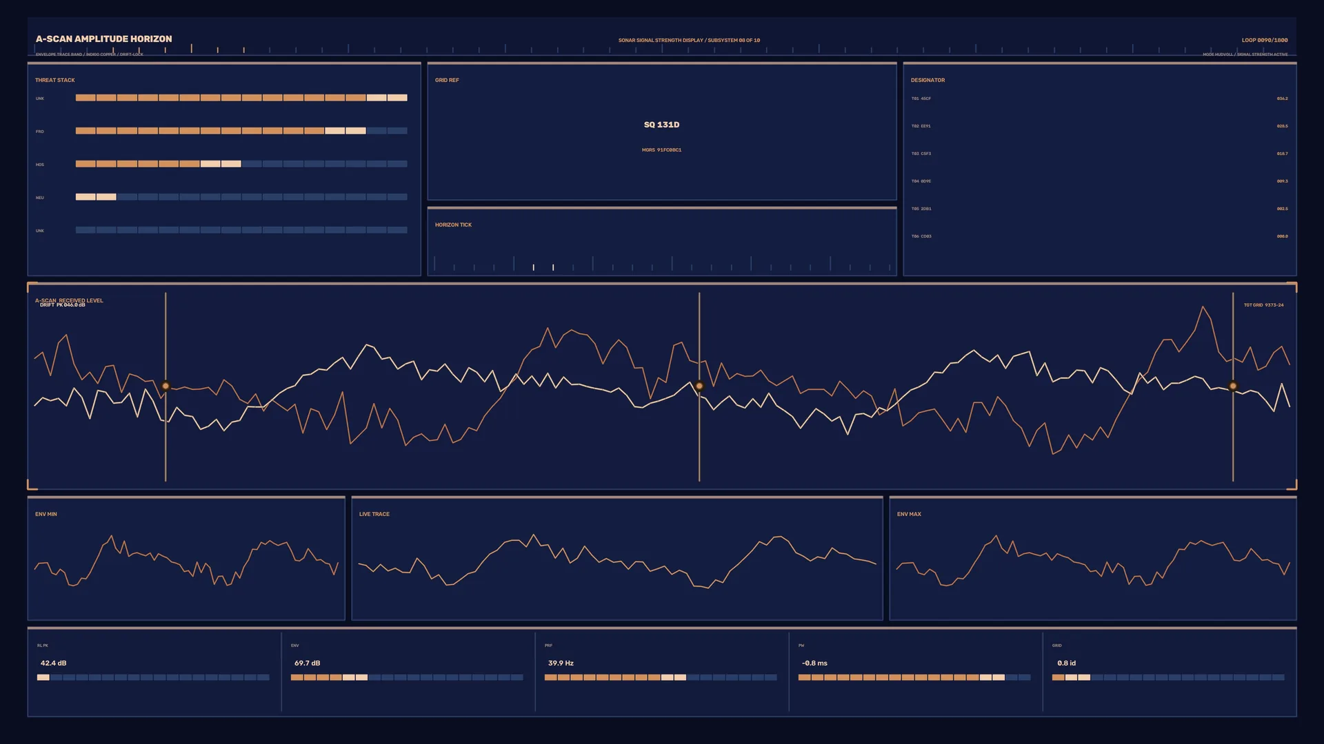 A-scan signal console in navy and copper — signal console wallpaper at 3840x2160