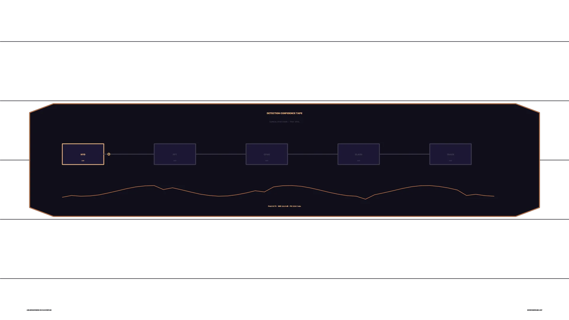 Orange Detection Diagram on a Dark Field — interface wallpaper at 3840x2160