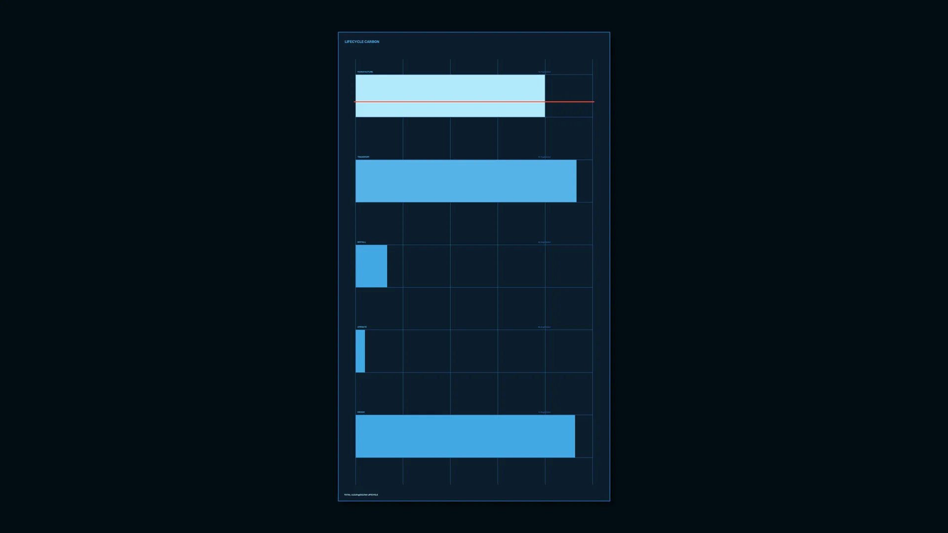 Blue lifecycle chart on a dark field — lifecycle chart wallpaper at 3840x2160