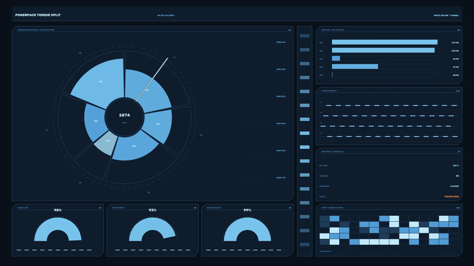 Blue industrial dashboard with circular torque gauge — industrial dashboard wallpaper at 3840x2160