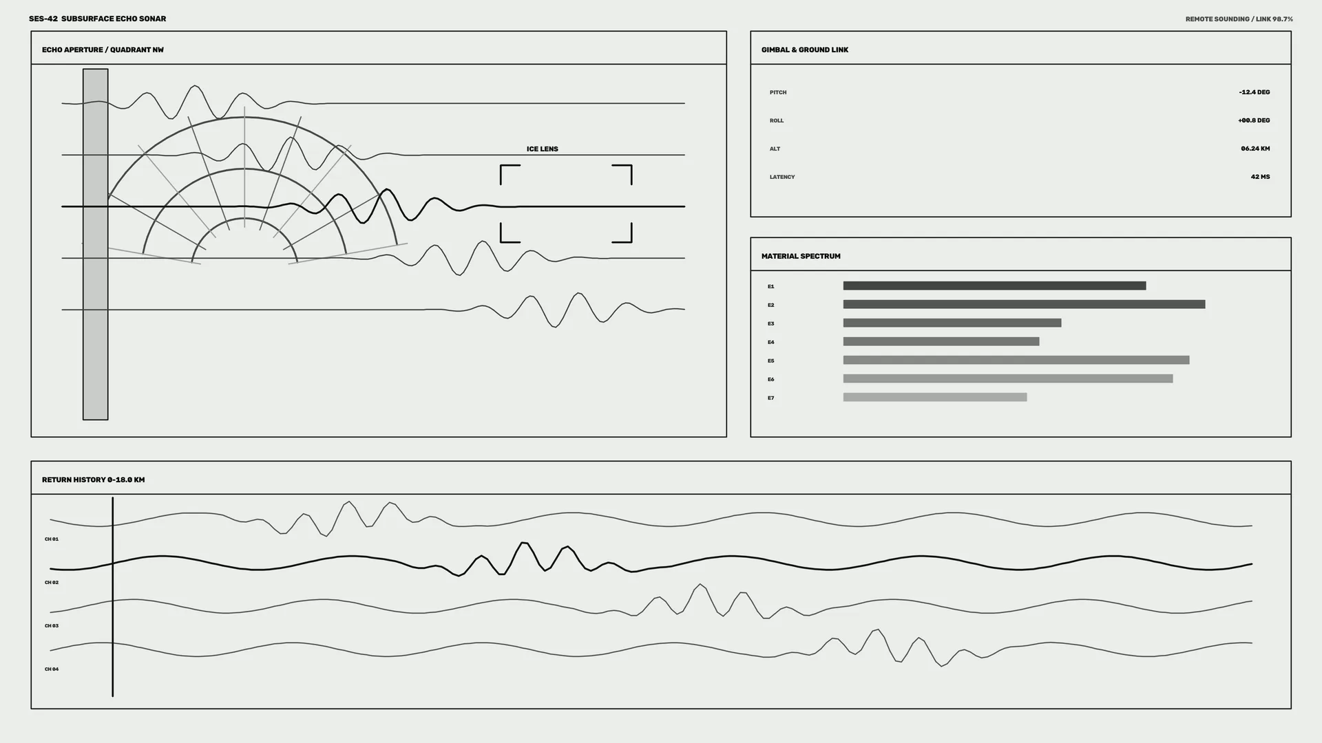 Monochrome sonar diagram with signal contours — sonar wallpaper at 3840x2160