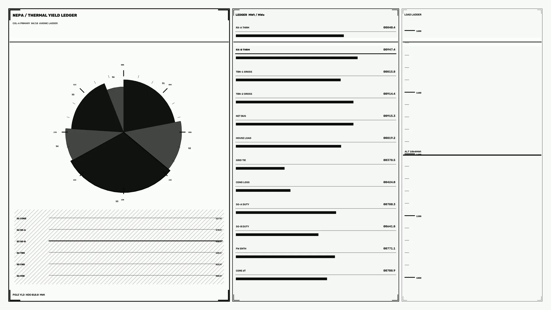 Monochrome thermal yield ledger with radial chart — thermal yield wallpaper at 3840x2160