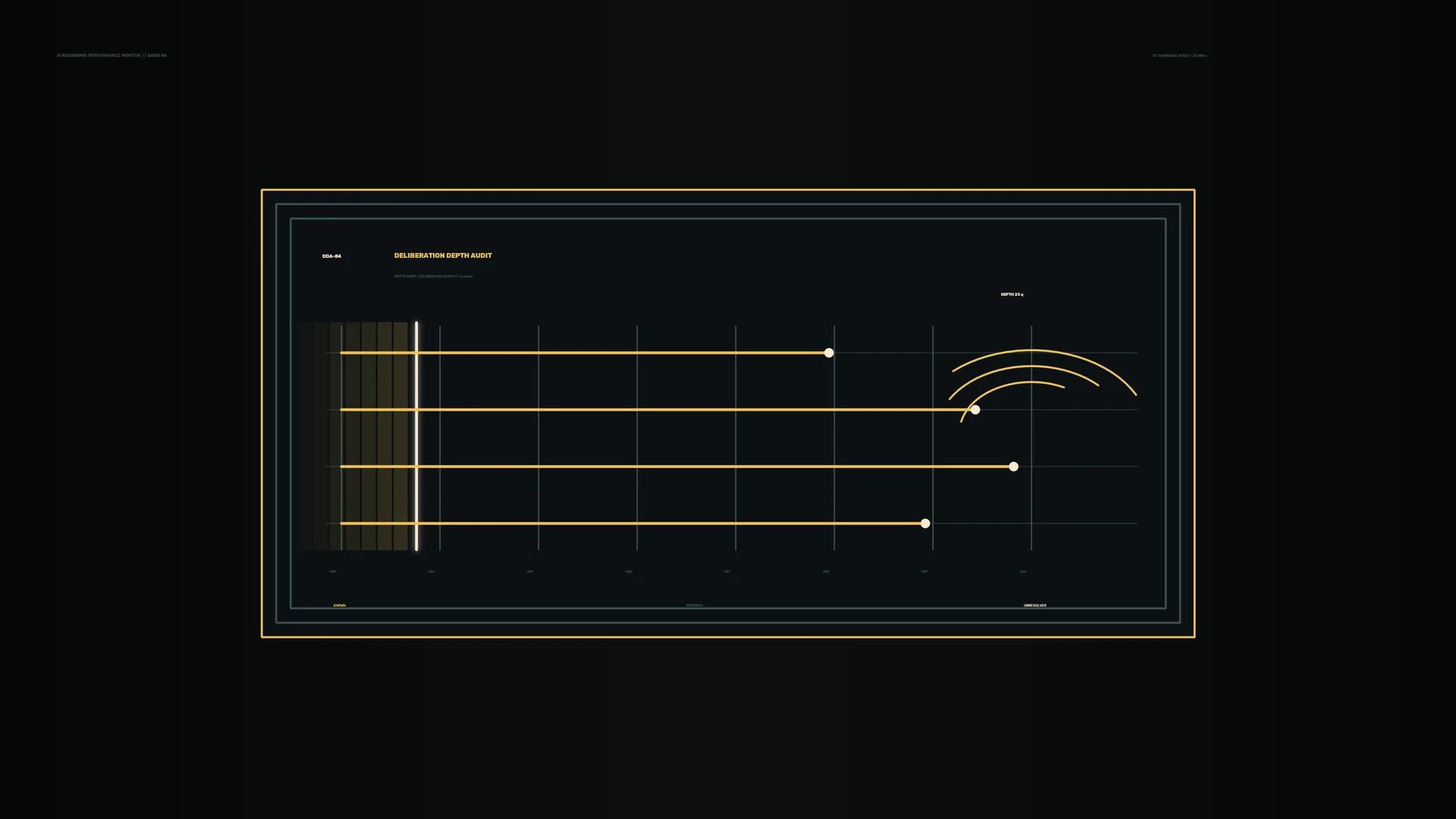 Golden Lines on a Dark Analytical Grid — analytical diagram wallpaper at 3840x2160