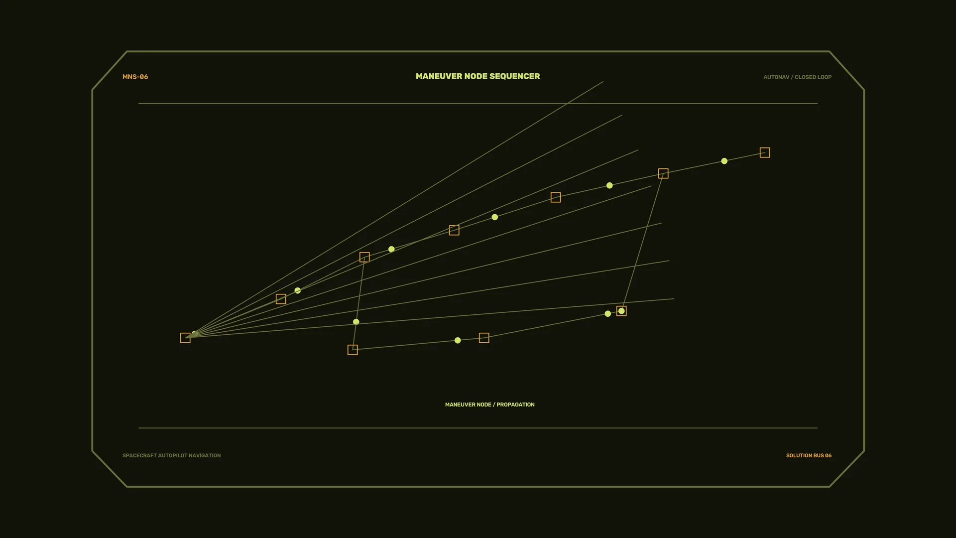 Orbital navigation diagram in olive and amber — orbital navigation wallpaper at 3840x2160