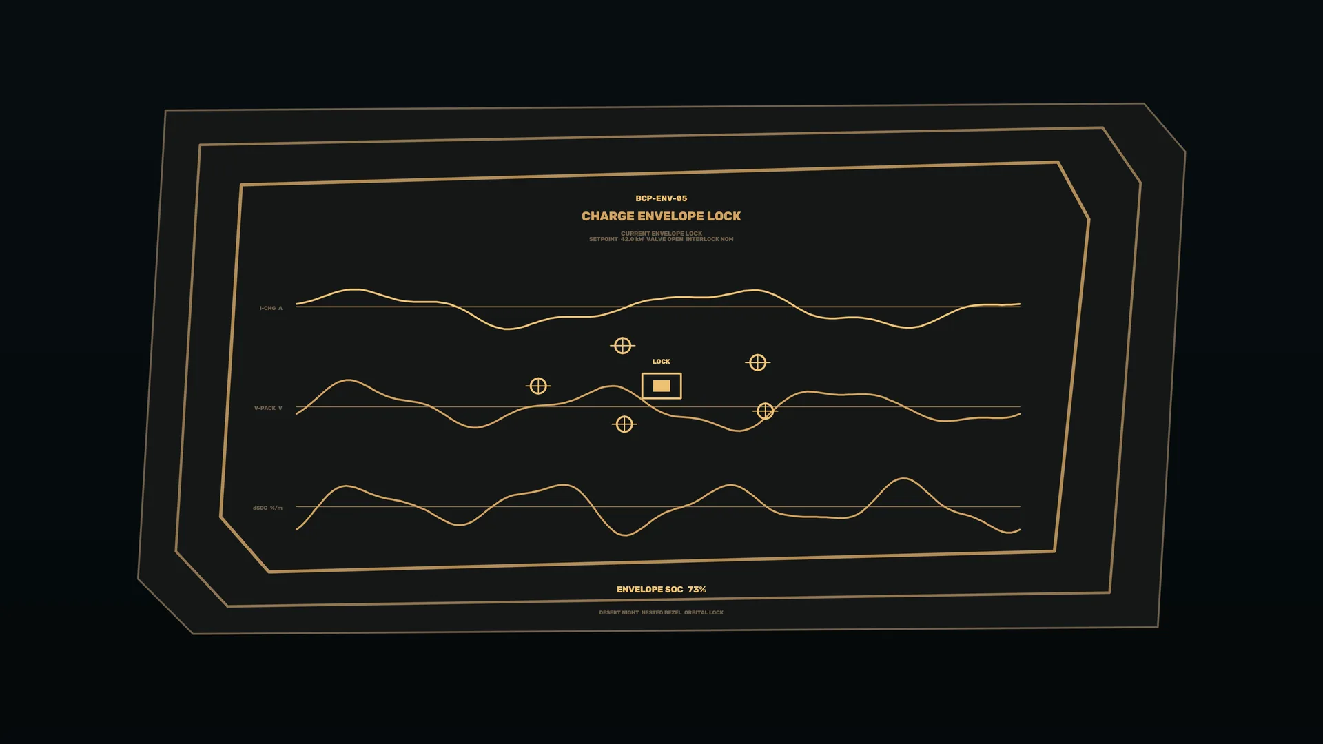 Amber Orbital Lock Diagram on a Dark Field — orbital lock wallpaper at 3840x2160