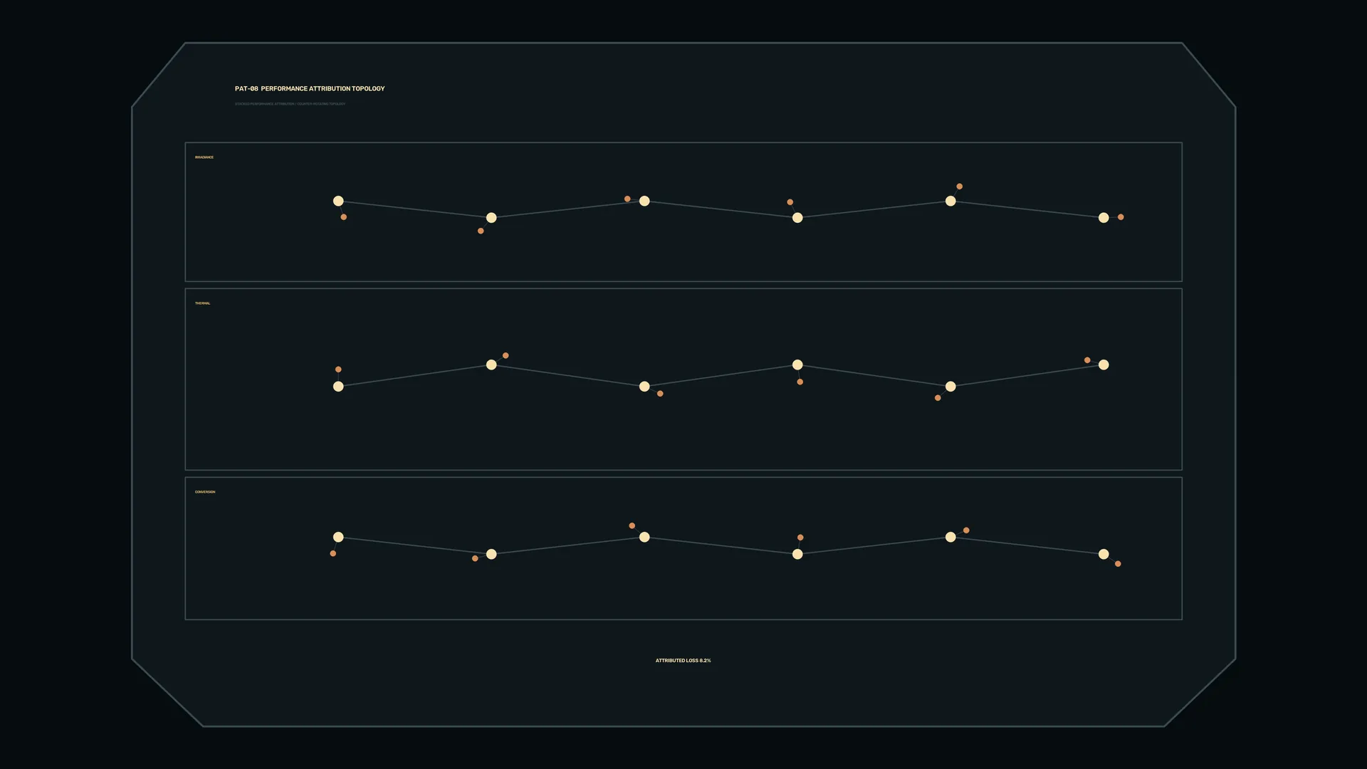 Dark topology diagram with linked amber nodes — topology diagram wallpaper at 3840x2160