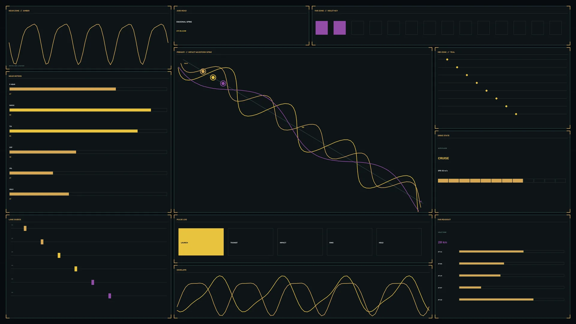 Dark telemetry dashboard with orbital linework — telemetry dashboard wallpaper at 3840x2160