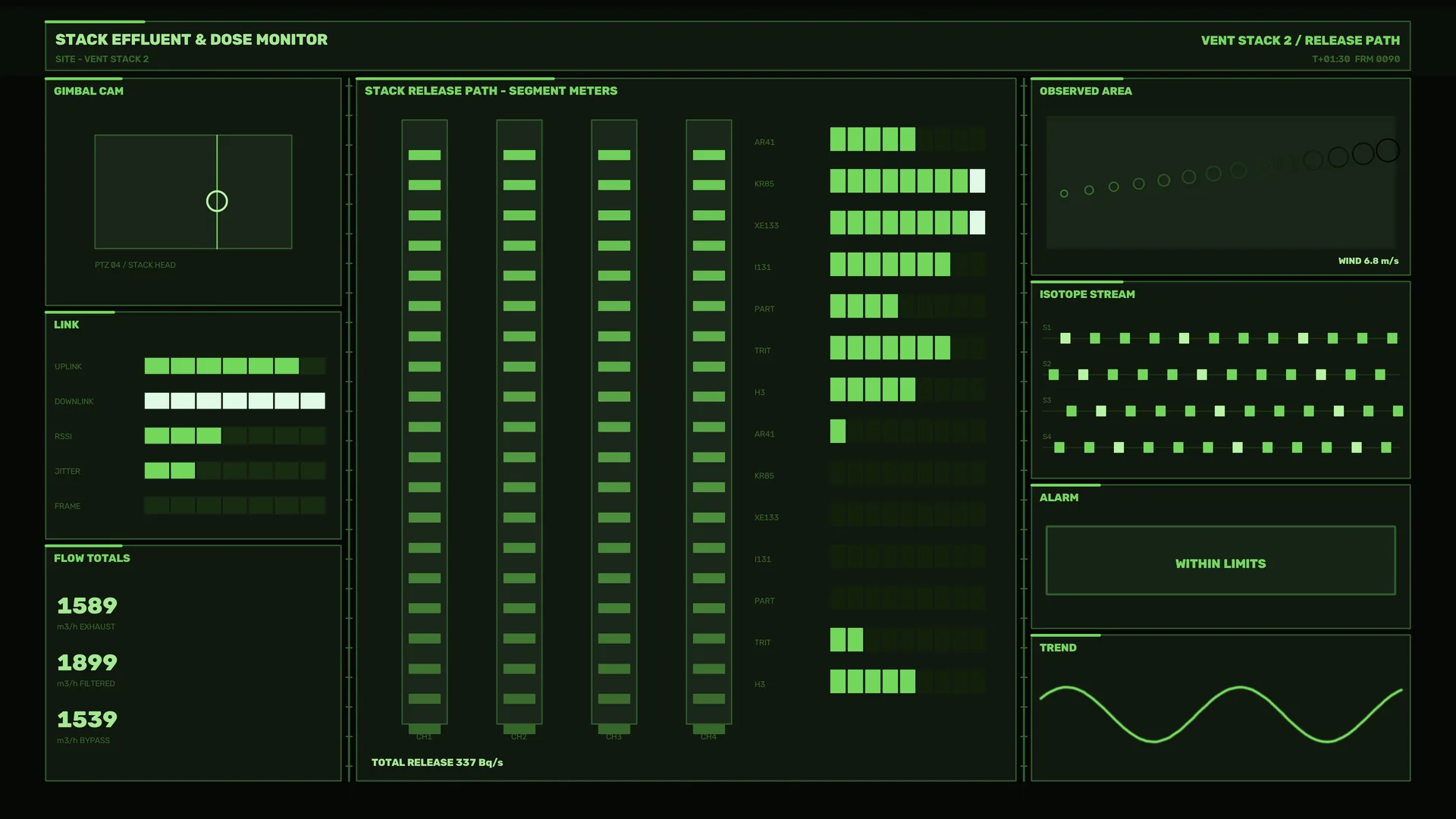 Green industrial monitoring dashboard with data panels — industrial dashboard wallpaper at 3840x2160