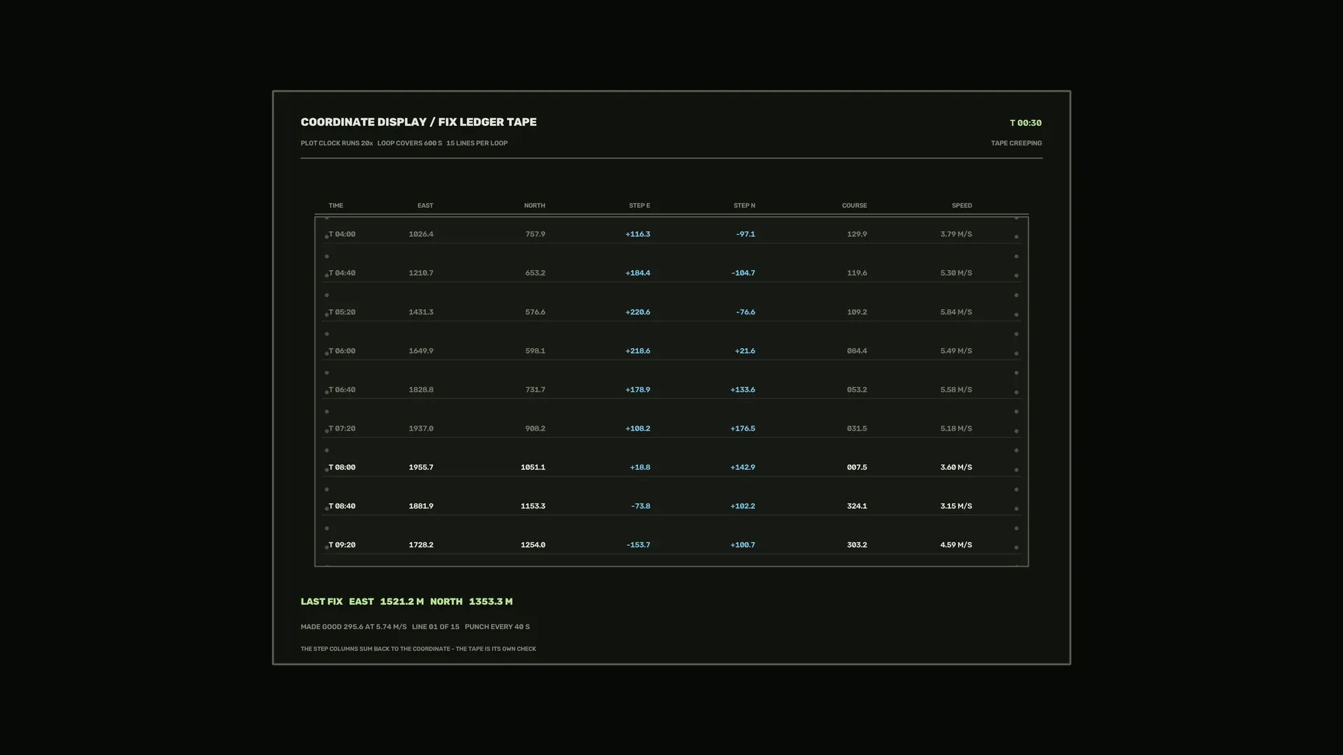 Coordinate ledger in green and blue light — coordinate display wallpaper at 3840x2160