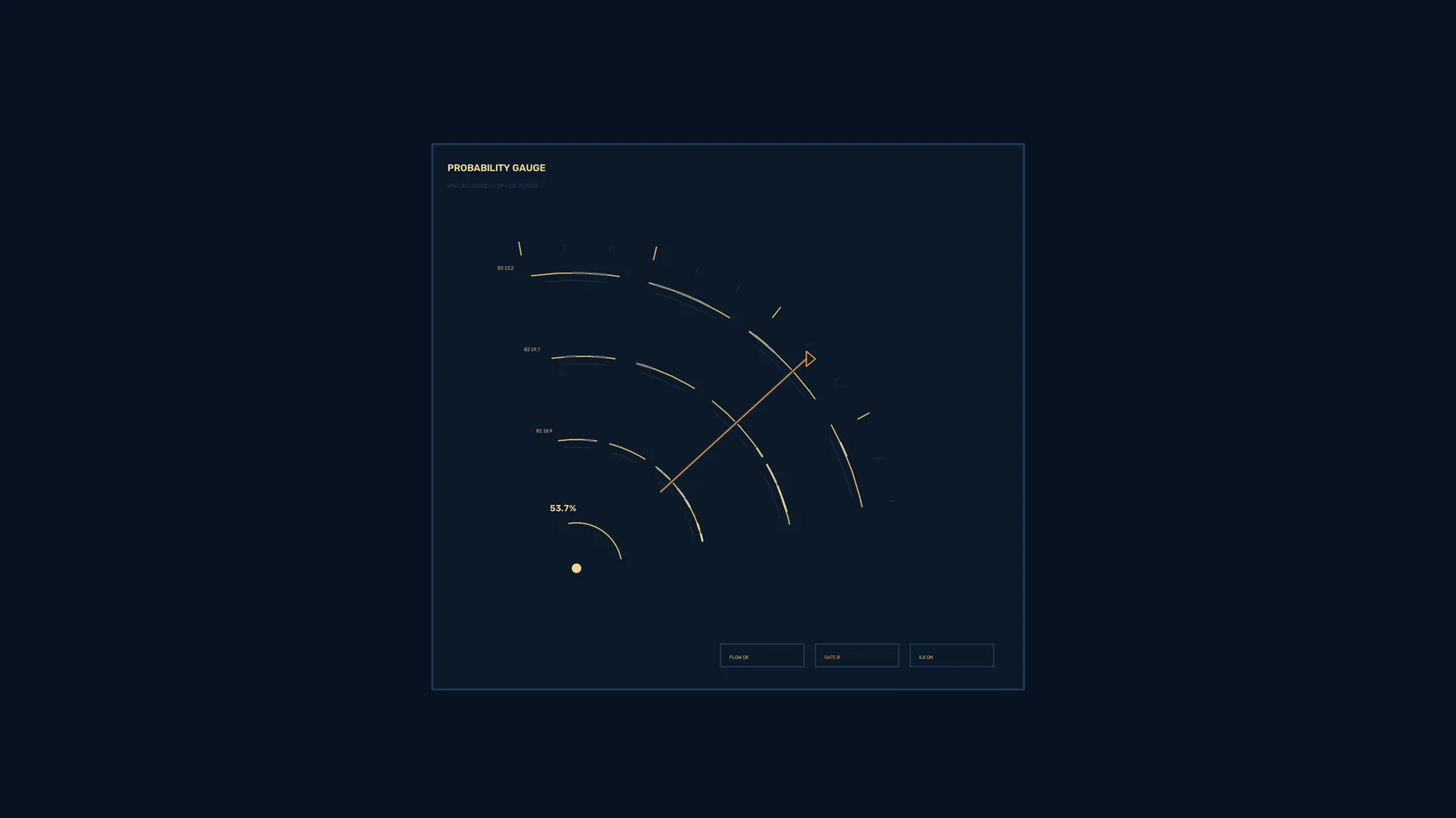 Probability gauge with luminous orbital arcs — probability gauge wallpaper at 3840x2160