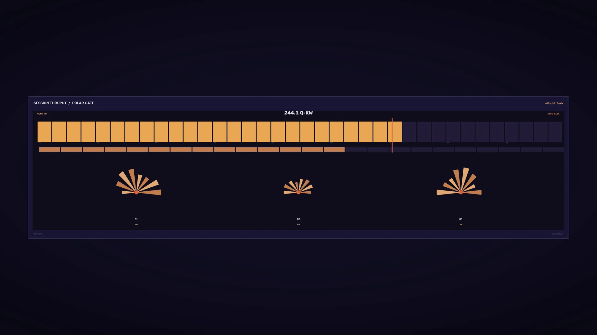 Polar gate dashboard in amber and violet — dashboard wallpaper at 3840x2160