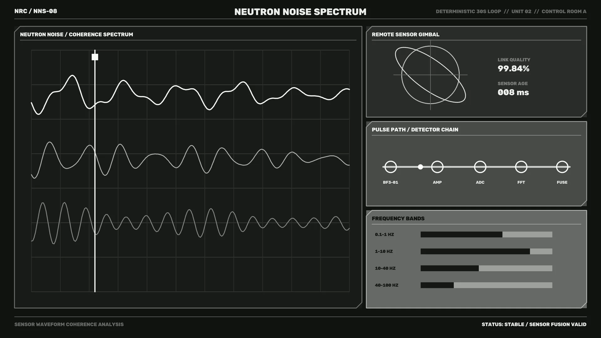 Neutron noise spectrum with waveform panels — neutron noise wallpaper at 3840x2160