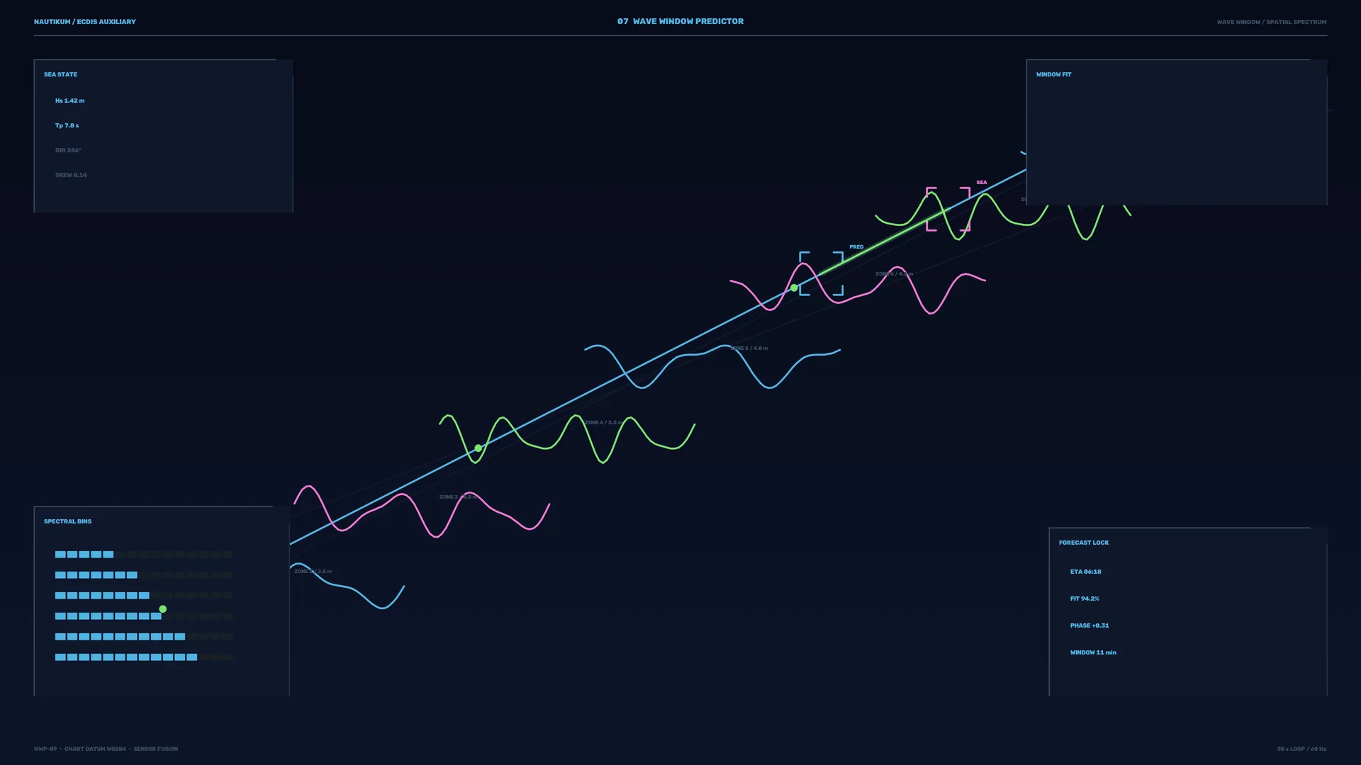 Waveform predictor on a midnight grid — waveform wallpaper at 3840x2160