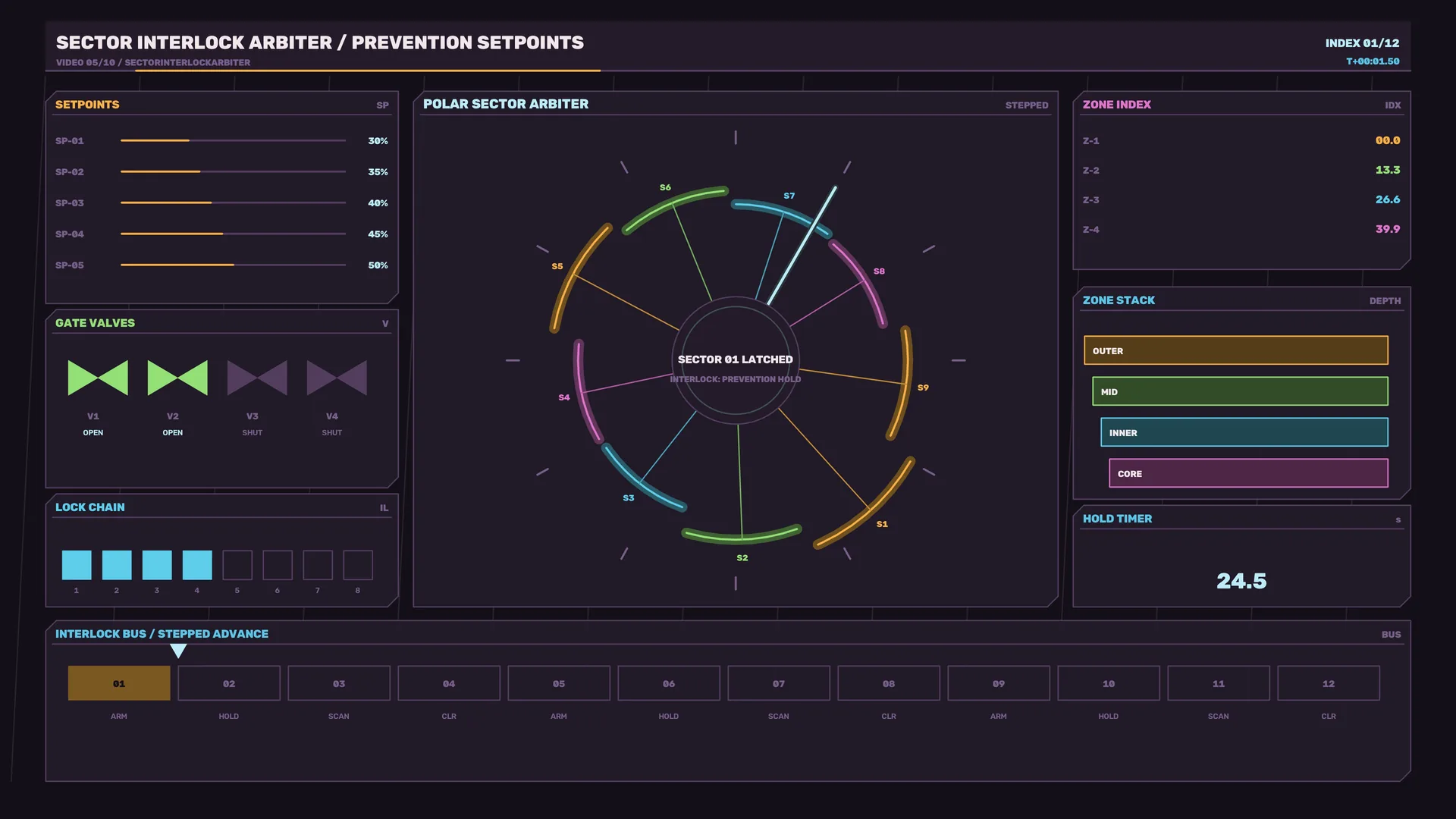 Polar sector arbiter control interface — control interface wallpaper at 3840x2160