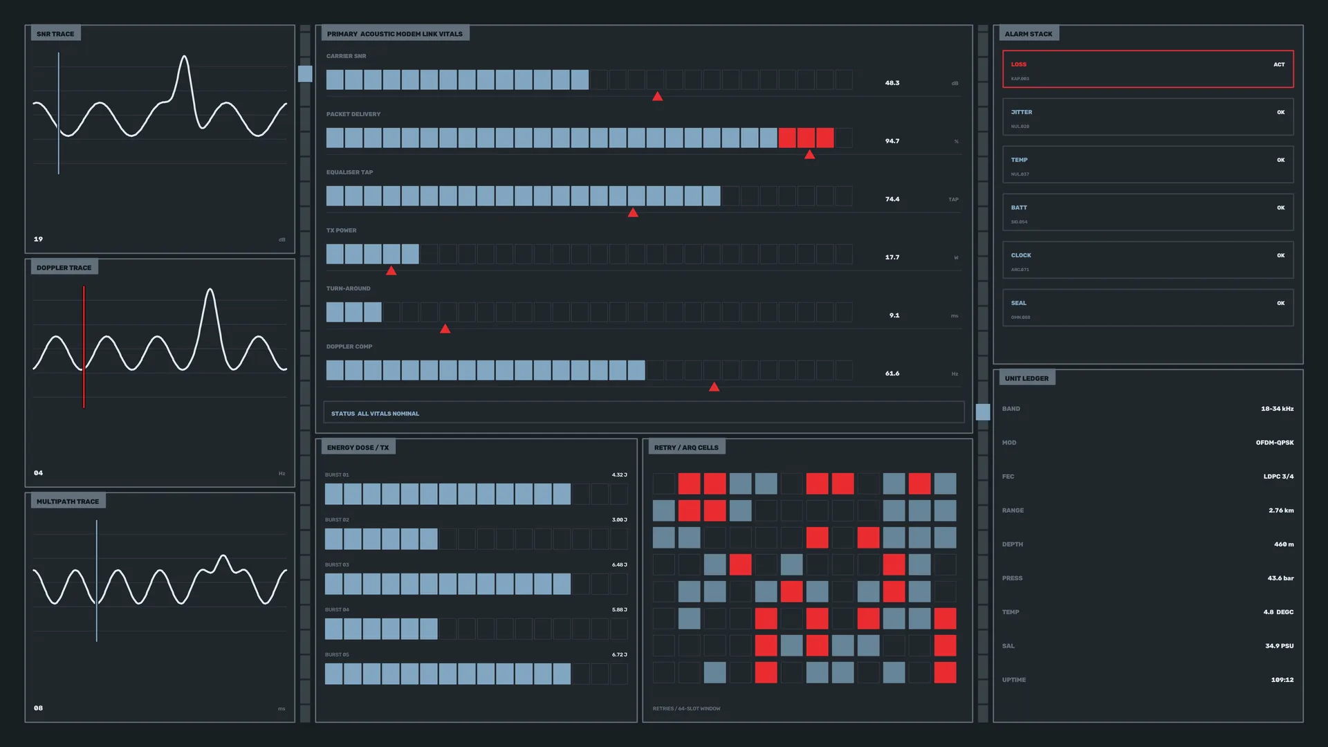 Dark telemetry dashboard with signal traces — telemetry dashboard wallpaper at 3840x2160