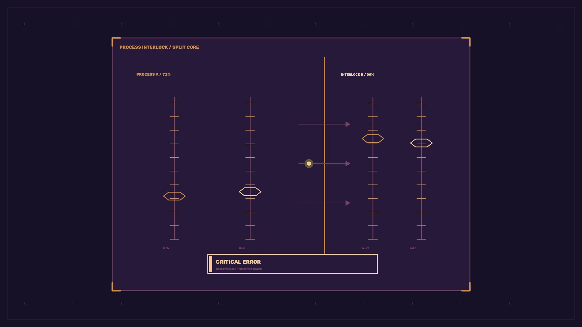 Critical Error Interlock Diagram in Violet and Gold — technical diagram wallpaper at 3840x2160