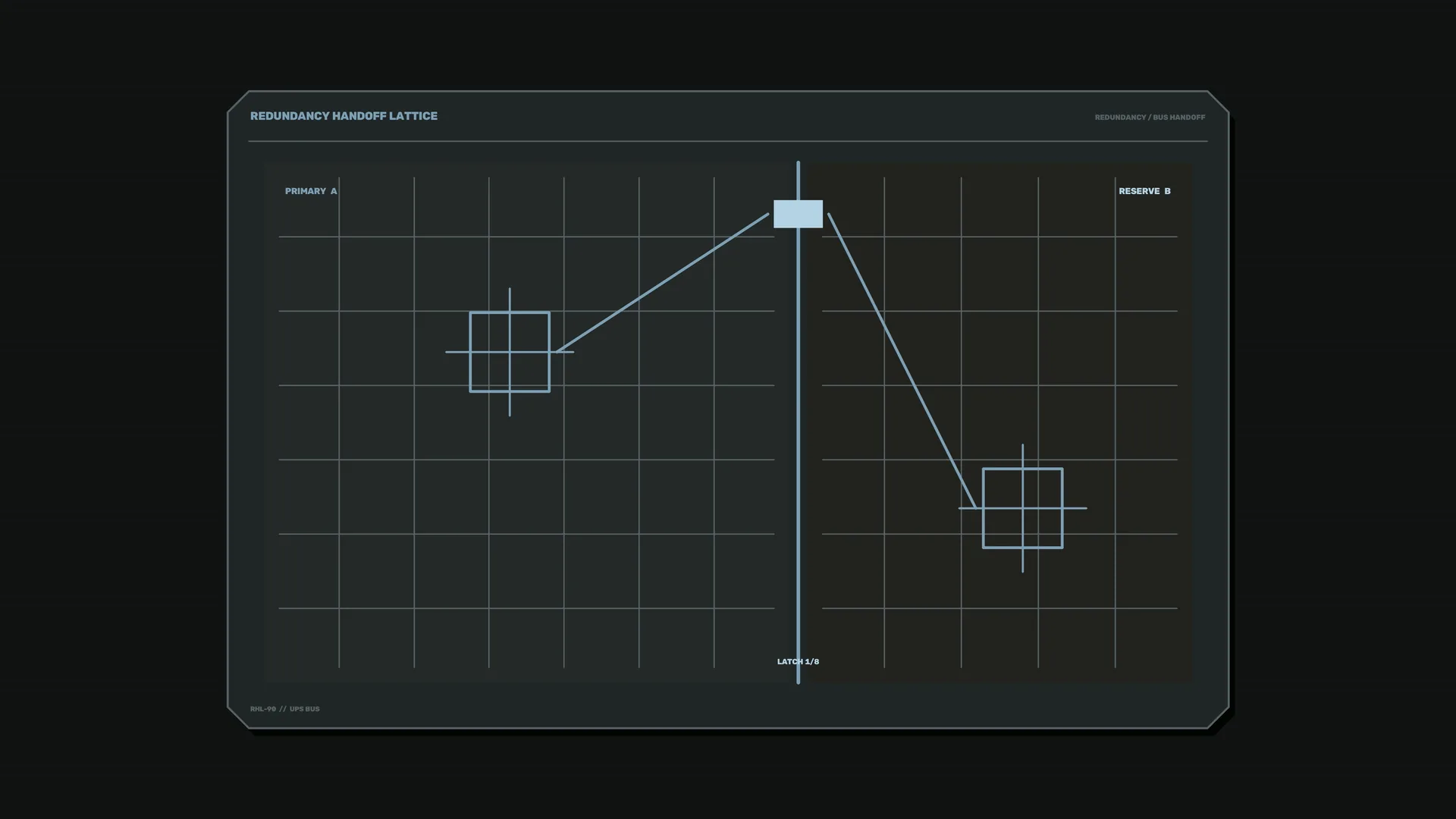 Redundancy handoff lattice in blue and charcoal — technical diagram wallpaper at 3840x2160