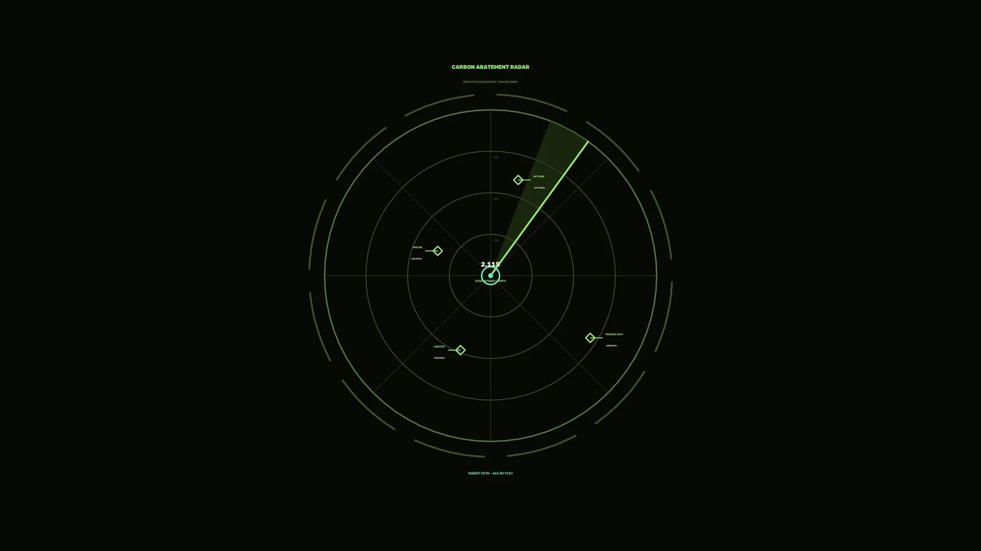 Green radar diagram on a black field — radar wallpaper at 3840x2160