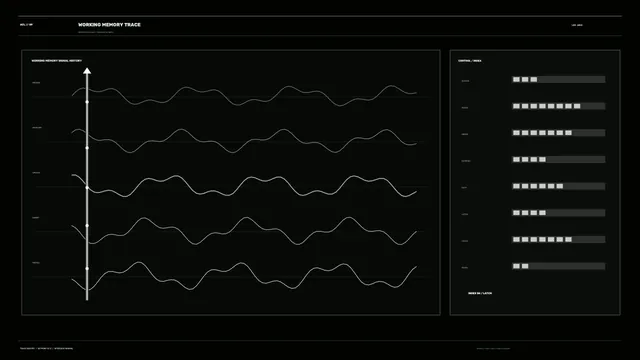 Working memory trace with signal history — working memory wallpaper at 3840x2160