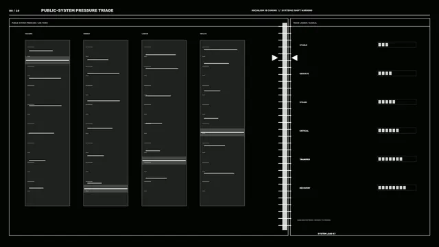 Public system pressure triage interface — systems interface wallpaper at 3840x2160