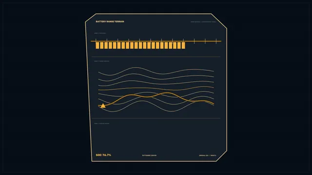 Battery range terrain chart in amber lines — battery chart wallpaper at 3840x2160