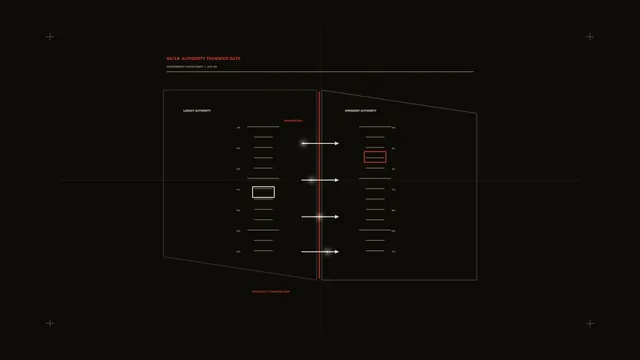 Authority Transfer Gate Interface Diagram — interface diagram wallpaper at 3840x2160