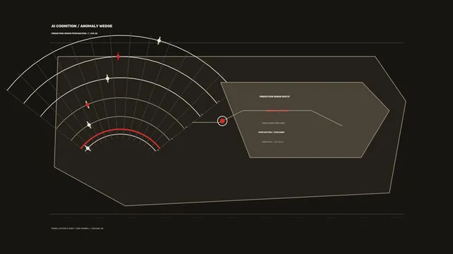 Anomaly wedge with orbital signal diagrams — technical diagram wallpaper at 3840x2160
