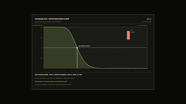 Coverage map with detection range curve — coverage map wallpaper at 3840x2160