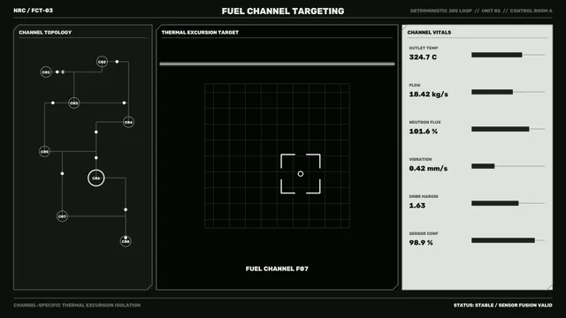 Fuel channel targeting control interface — control interface wallpaper at 3840x2160