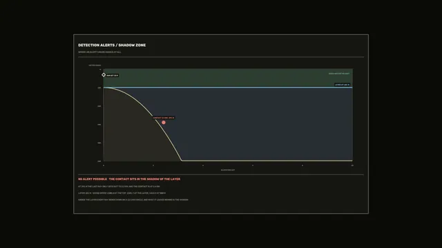 Shadow zone detection diagram in dark tones — shadow zone wallpaper at 3840x2160