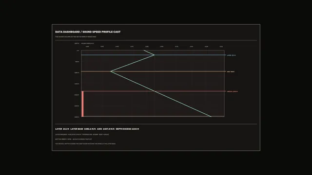 Sound speed profile chart on a dark field — sound speed wallpaper at 3840x2160